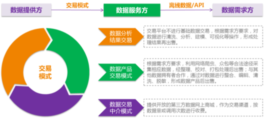 區(qū)塊鏈技術(shù)助力大數(shù)據(jù)安全共享與交易 明朝萬達(dá)的創(chuàng)新實踐