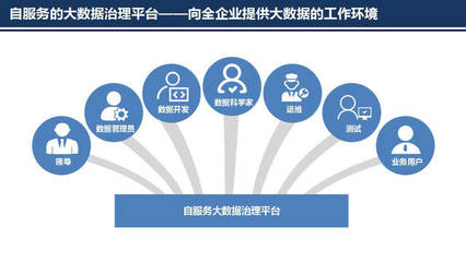 大數(shù)據(jù)治理新趨勢 自動化核心驅(qū)動洞察與服務(wù)升級——普元王軒在第二屆數(shù)據(jù)標(biāo)準(zhǔn)化及治理大會的深度分享